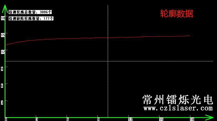 汽車門框護(hù)甲檢測