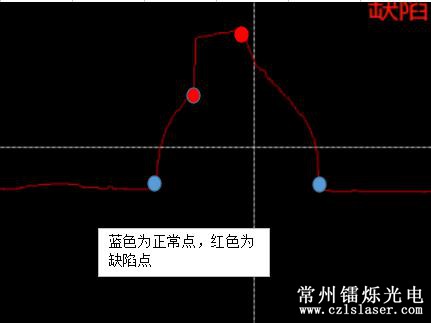 焊點(diǎn)缺陷檢測(cè)