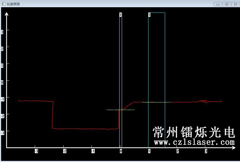 內(nèi)存條坡面高度檢測